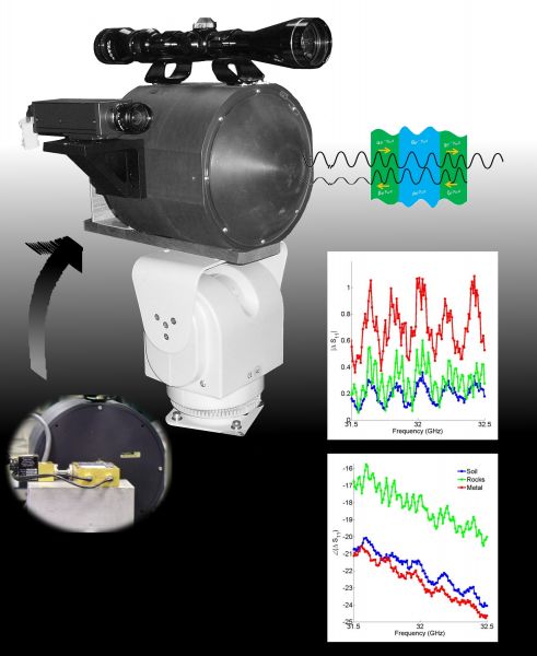 File:Pub VIB Liao-2012-ME-Through-Wall-Sensing.jpg